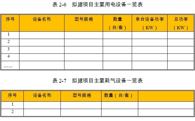 工业厂房项目用电设备参数